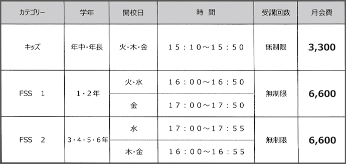 サッカースクール受講料