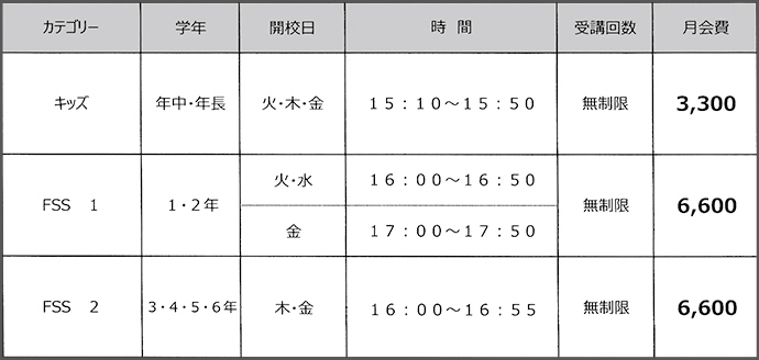 サッカースクール受講料